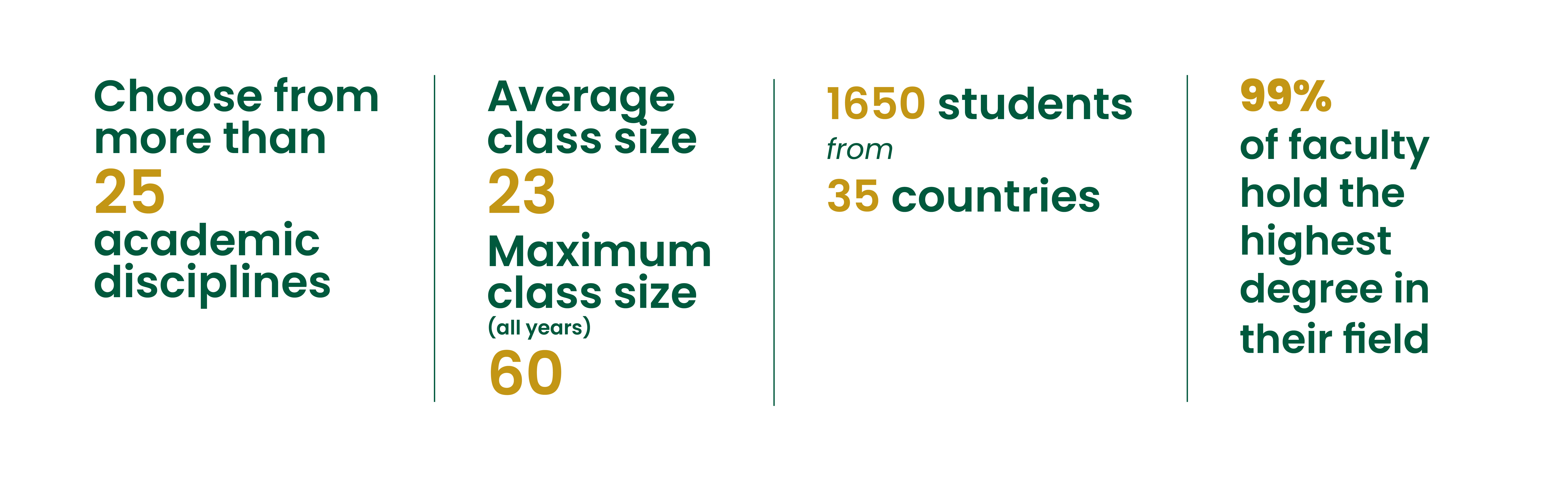 An image outlining some statistics for stu 2023
